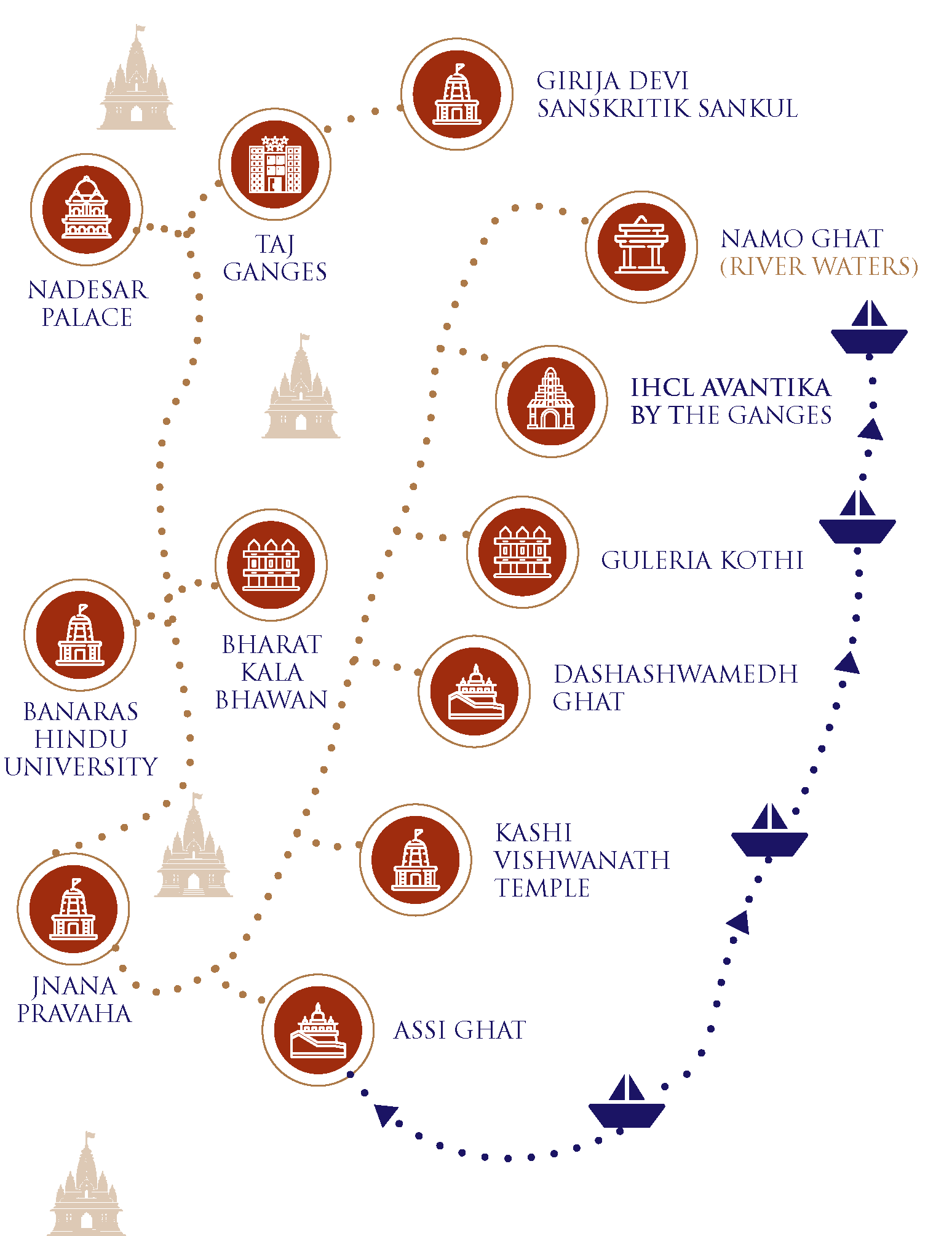 Banaras